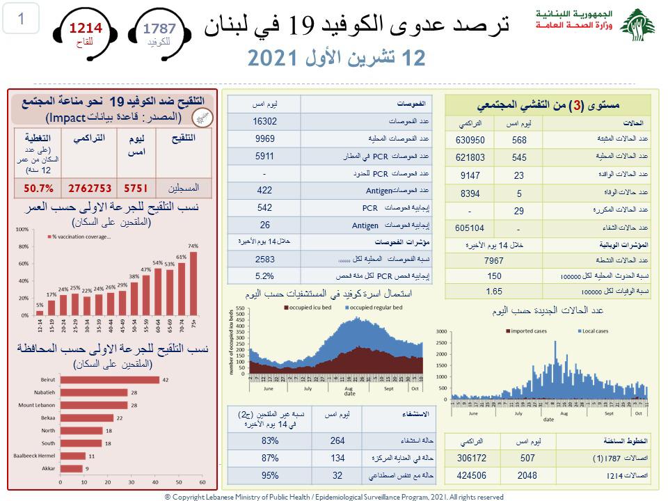 صحة